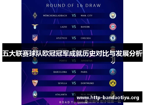 五大联赛球队欧冠冠军成就历史对比与发展分析