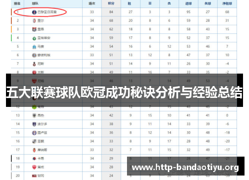 五大联赛球队欧冠成功秘诀分析与经验总结 五大联赛球队欧冠成功秘诀分析与经验总结