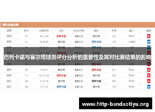 巴列卡诺与塞尔塔球员评分分析的重要性及其对比赛结果的影响 巴列卡诺与塞尔塔球员评分分析的重要性及其对比赛结果的影响