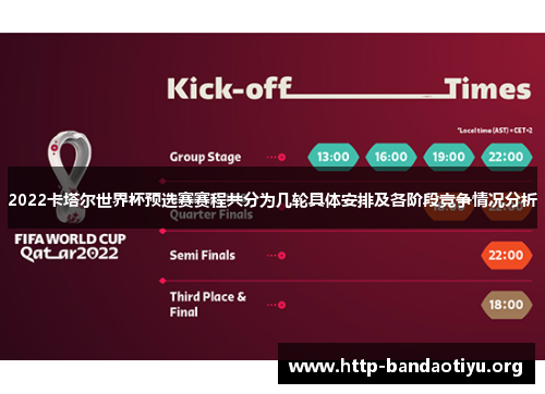 2022卡塔尔世界杯预选赛赛程共分为几轮具体安排及各阶段竞争情况分析 2022卡塔尔世界杯预选赛赛程共分为几轮具体安排及各阶段竞争情况分析