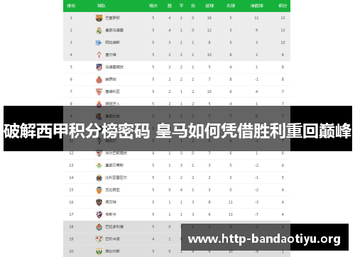 破解西甲积分榜密码 皇马如何凭借胜利重回巅峰