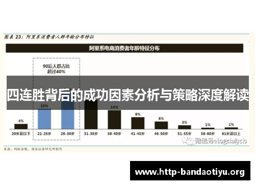 四连胜背后的成功因素分析与策略深度解读 四连胜背后的成功因素分析与策略深度解读
