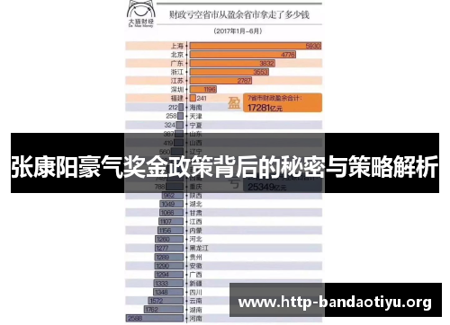 张康阳豪气奖金政策背后的秘密与策略解析 张康阳豪气奖金政策背后的秘密与策略解析