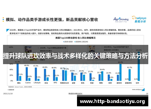 提升球队进攻效率与战术多样化的关键策略与方法分析 提升球队进攻效率与战术多样化的关键策略与方法分析