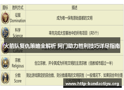 火箭队复仇策略全解析 阿门助力胜利技巧详尽指南