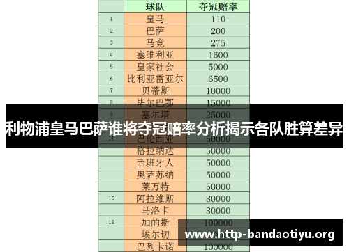 利物浦皇马巴萨谁将夺冠赔率分析揭示各队胜算差异 利物浦皇马巴萨谁将夺冠赔率分析揭示各队胜算差异