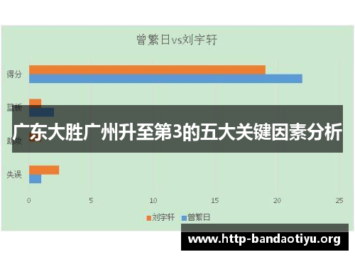 广东大胜广州升至第3的五大关键因素分析
