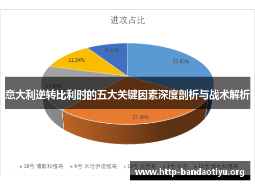 意大利逆转比利时的五大关键因素深度剖析与战术解析