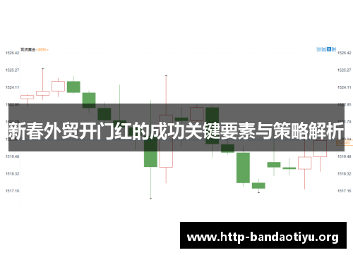 新春外贸开门红的成功关键要素与策略解析