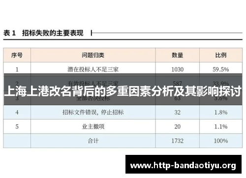 上海上港改名背后的多重因素分析及其影响探讨 上海上港改名背后的多重因素分析及其影响探讨