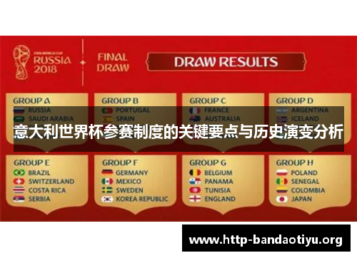 意大利世界杯参赛制度的关键要点与历史演变分析 意大利世界杯参赛制度的关键要点与历史演变分析