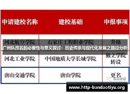 广州队改名的必要性与意义探讨:历史传承与现代化发展之路径分析 广州队改名的必要性与意义探讨:历史传承与现代化发展之路径分析