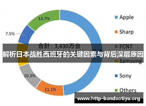 解析日本战胜西班牙的关键因素与背后深层原因 解析日本战胜西班牙的关键因素与背后深层原因