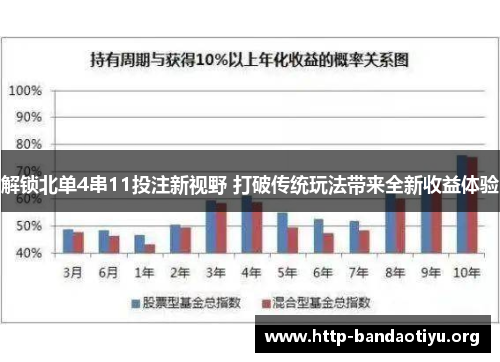 解锁北单4串11投注新视野 打破传统玩法带来全新收益体验 解锁北单4串11投注新视野 打破传统玩法带来全新收益体验