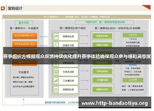赛事组织方根据观众反馈持续优化提升赛事体验确保观众参与感和满意度 赛事组织方根据观众反馈持续优化提升赛事体验确保观众参与感和满意度