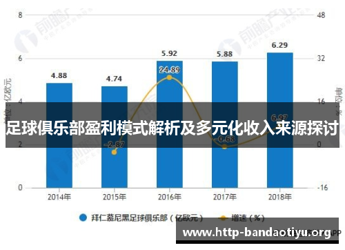 足球俱乐部盈利模式解析及多元化收入来源探讨 足球俱乐部盈利模式解析及多元化收入来源探讨