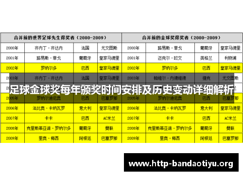 足球金球奖每年颁奖时间安排及历史变动详细解析 足球金球奖每年颁奖时间安排及历史变动详细解析