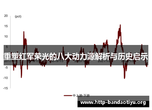 重塑红军荣光的八大动力源解析与历史启示 重塑红军荣光的八大动力源解析与历史启示