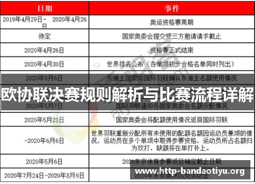欧协联决赛规则解析与比赛流程详解